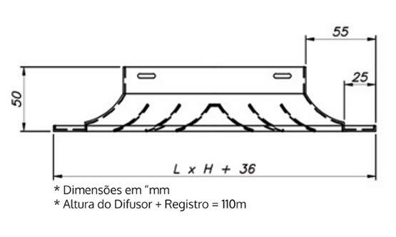 Difusores